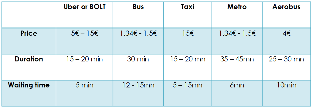 How-to-get-to-lisbon-airport-details